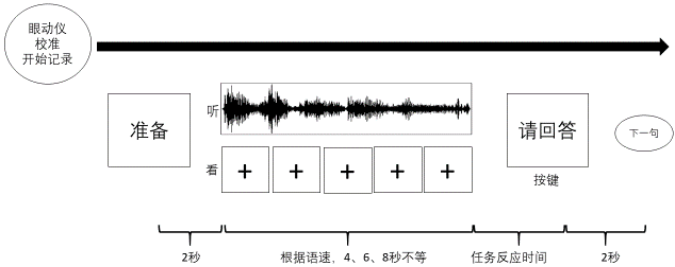 madsen测试什么言语刺激强度对健听者听配能的影响——瞳孔测量研究_https://www.jmylbn.com_新闻资讯_第4张