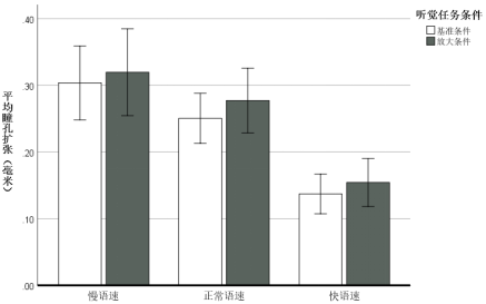 madsen测试什么言语刺激强度对健听者听配能的影响——瞳孔测量研究_https://www.jmylbn.com_新闻资讯_第8张