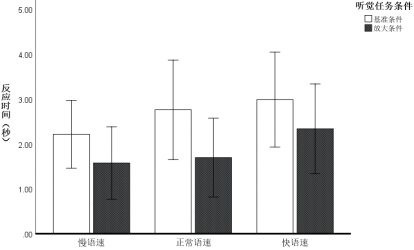 madsen测试什么言语刺激强度对健听者听配能的影响——瞳孔测量研究_https://www.jmylbn.com_新闻资讯_第10张