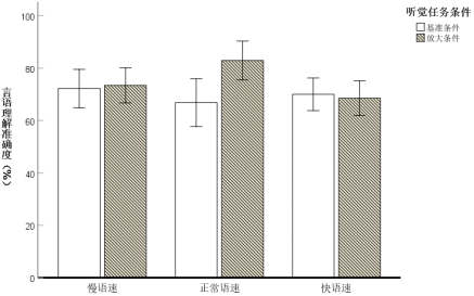 madsen测试什么言语刺激强度对健听者听配能的影响——瞳孔测量研究_https://www.jmylbn.com_新闻资讯_第9张