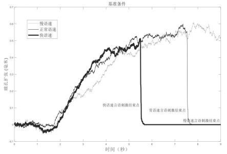madsen测试什么言语刺激强度对健听者听配能的影响——瞳孔测量研究_https://www.jmylbn.com_新闻资讯_第6张