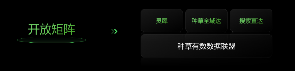 中小商家小紅書