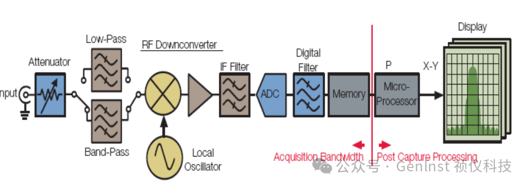 ͼ1 ����Ƶ�׷����Ǽܹ�.png