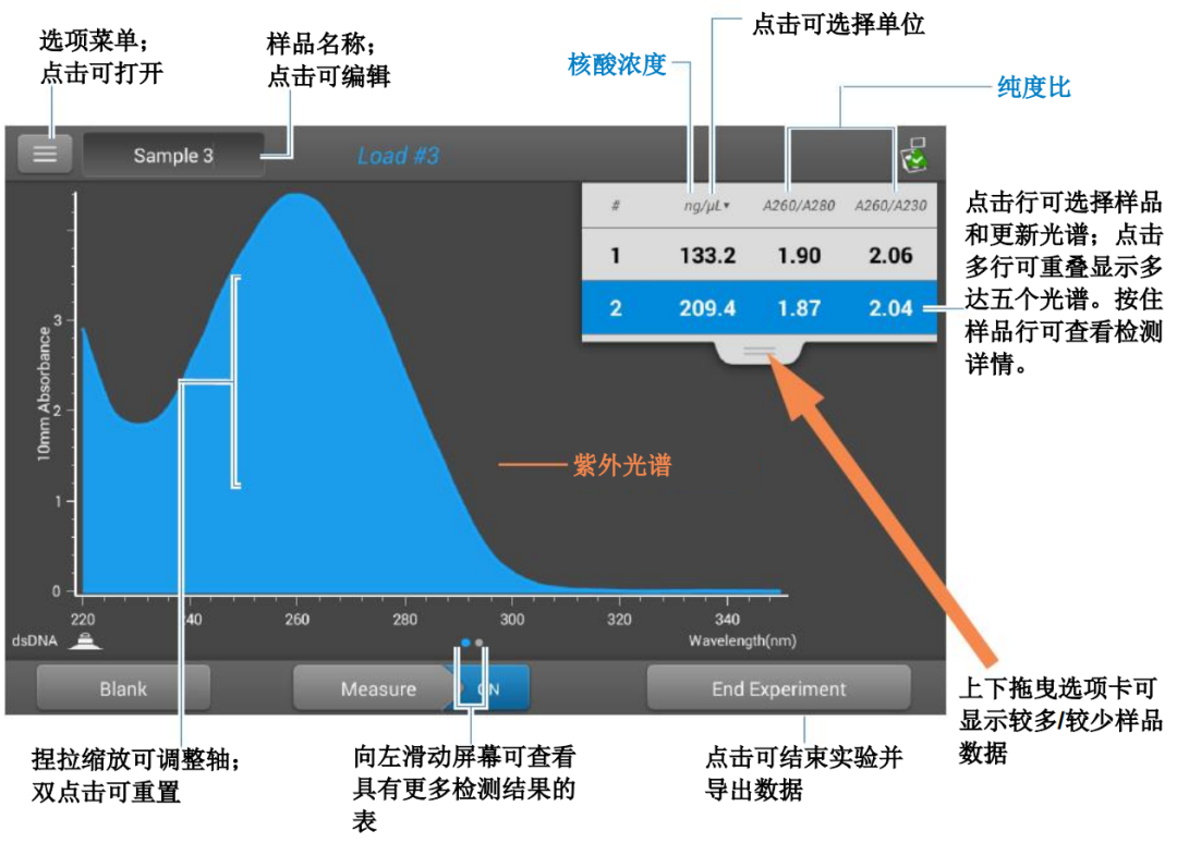 教你使用NanoDrop One
