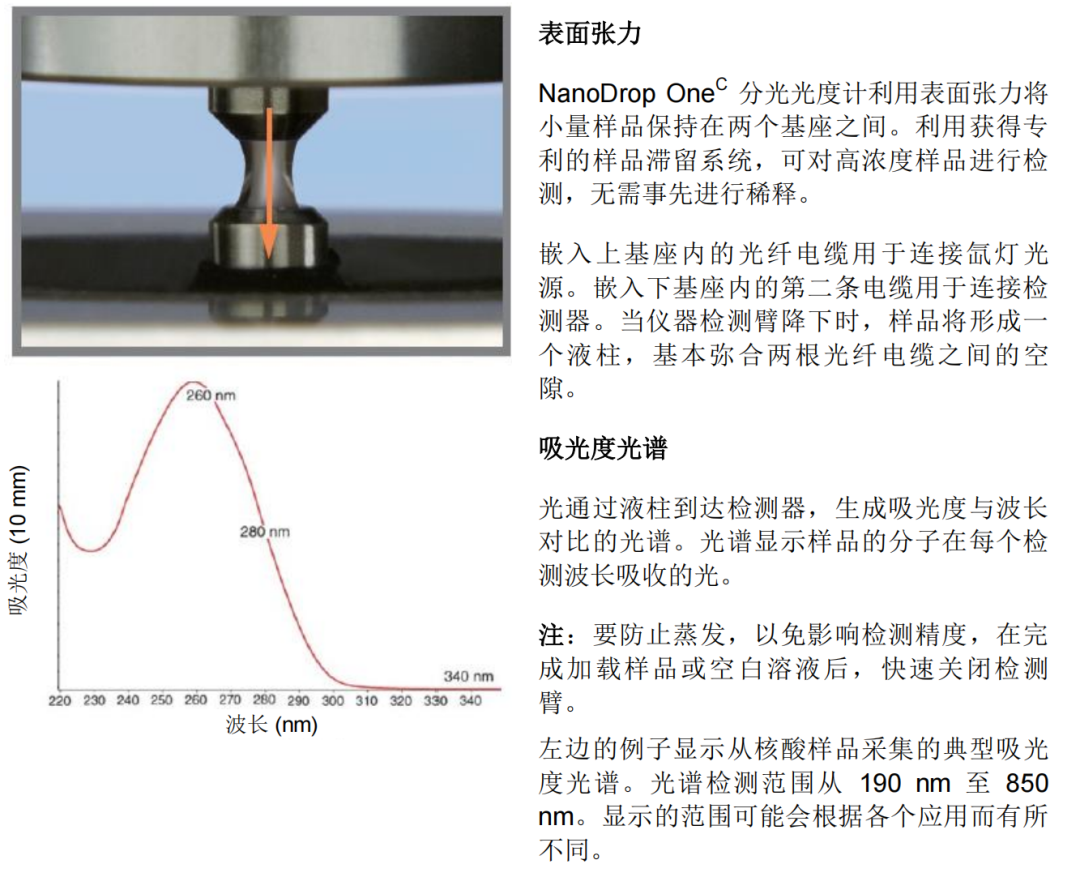 教你使用NanoDrop One