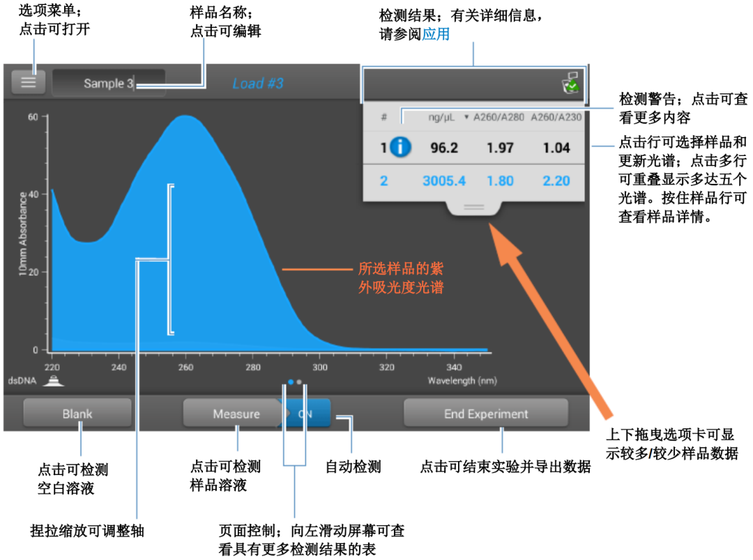 教你使用NanoDrop One