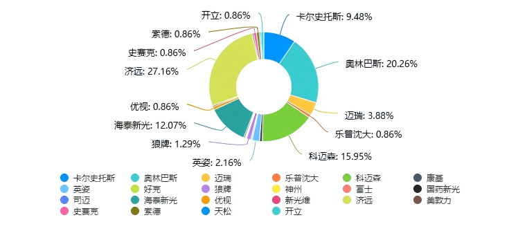 宫腔镜什么品牌好评选揭晓 ｜ 第五届中国妇产科网“受医生欢迎的宫／腹腔镜品牌”评选活动圆满落幕！（文末附投票中奖名单）_https://www.jmylbn.com_新闻资讯_第9张