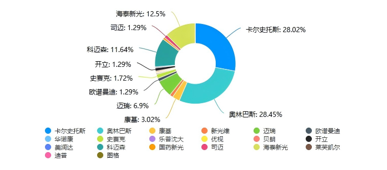 宫腔镜什么品牌好评选揭晓 ｜ 第五届中国妇产科网“受医生欢迎的宫／腹腔镜品牌”评选活动圆满落幕！（文末附投票中奖名单）_https://www.jmylbn.com_新闻资讯_第18张