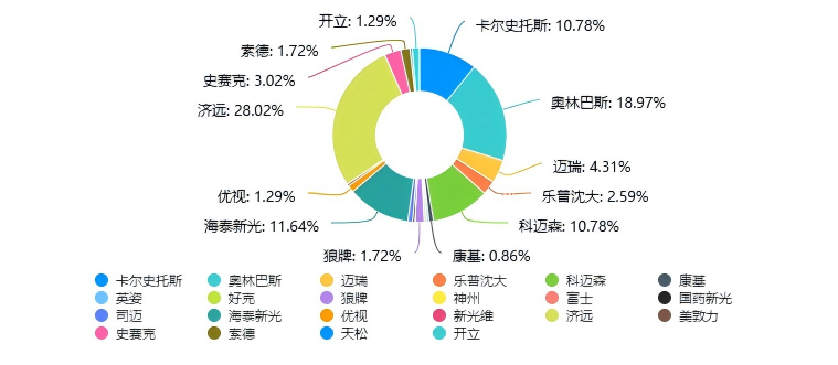 宫腔镜什么品牌好评选揭晓 ｜ 第五届中国妇产科网“受医生欢迎的宫／腹腔镜品牌”评选活动圆满落幕！（文末附投票中奖名单）_https://www.jmylbn.com_新闻资讯_第7张