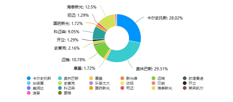 宫腔镜什么品牌好评选揭晓 ｜ 第五届中国妇产科网“受医生欢迎的宫／腹腔镜品牌”评选活动圆满落幕！（文末附投票中奖名单）_https://www.jmylbn.com_新闻资讯_第17张