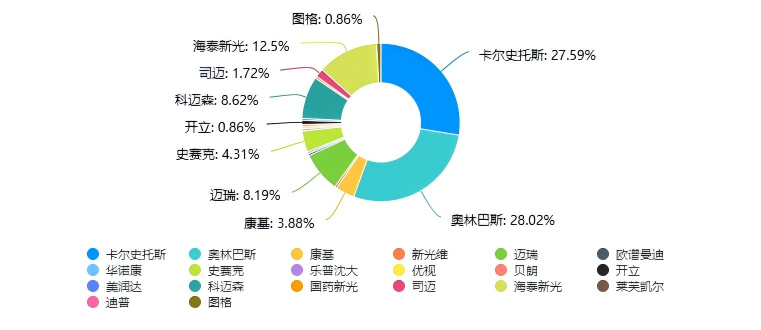 宫腔镜什么品牌好评选揭晓 ｜ 第五届中国妇产科网“受医生欢迎的宫／腹腔镜品牌”评选活动圆满落幕！（文末附投票中奖名单）_https://www.jmylbn.com_新闻资讯_第16张
