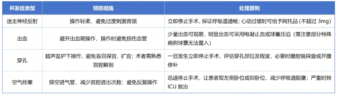 取环需要什么器械每周一课 ｜ 冯力民教授：现代宫腔镜的转折——阴道内镜技术_https://www.jmylbn.com_新闻资讯_第4张