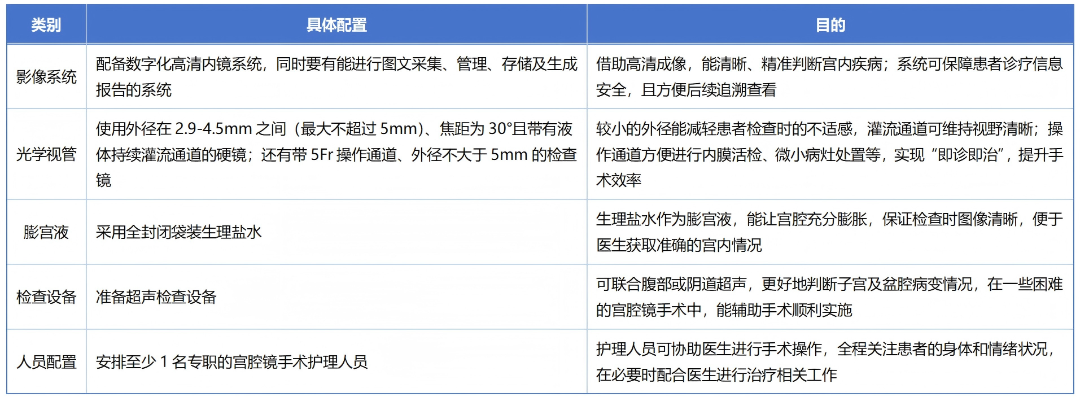 取环需要什么器械每周一课 ｜ 冯力民教授：现代宫腔镜的转折——阴道内镜技术_https://www.jmylbn.com_新闻资讯_第2张