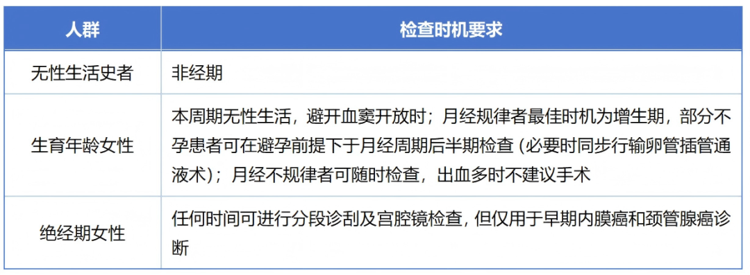 取环需要什么器械每周一课 ｜ 冯力民教授：现代宫腔镜的转折——阴道内镜技术_https://www.jmylbn.com_新闻资讯_第3张