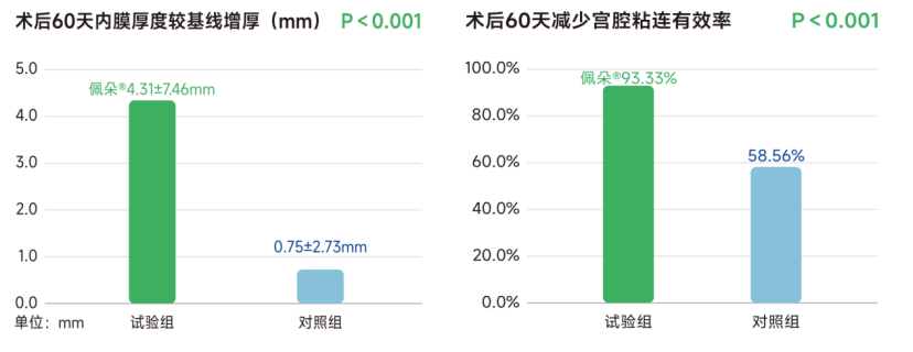 子宫支架怎么上中国声音 ｜ 冯力民教授：“重塑内膜功能，保护生育力”  雌激素缓释子宫药物支架新技术领跑宫内疾病治疗新时代！_https://www.jmylbn.com_新闻资讯_第7张
