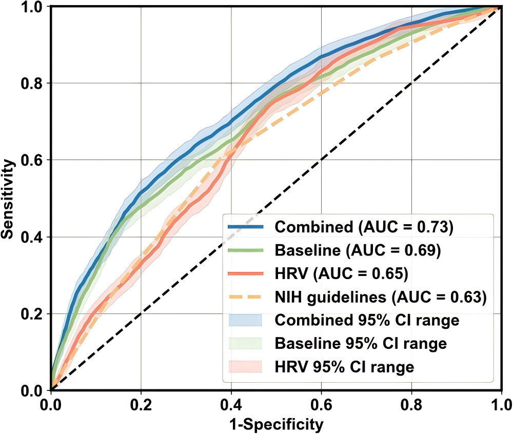 心率变异率怎么测夜间心率变异性：妊娠期糖尿病早期预测的“隐形指标”_https://www.jmylbn.com_新闻资讯_第3张