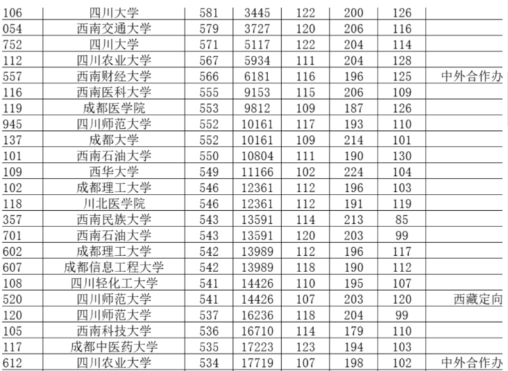 理科今年本科分数线_2024理科本科分数线_理科本科线2020