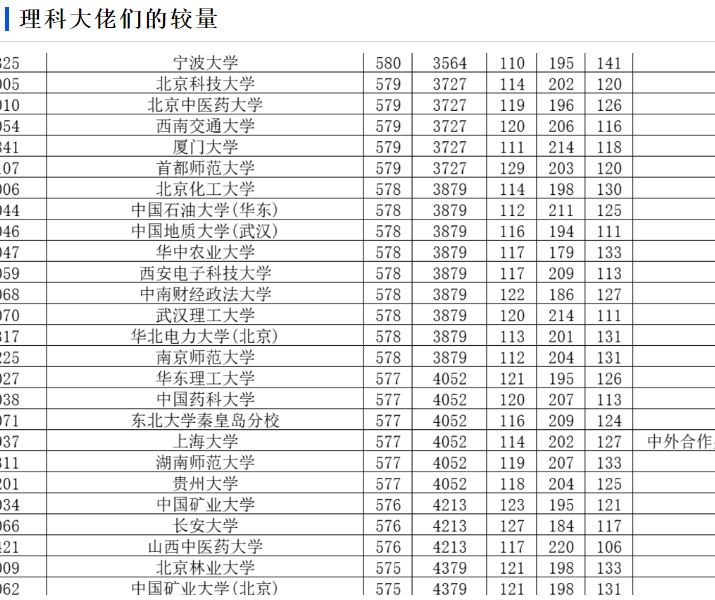 2024理科本科分数线_理科今年本科分数线_理科本科线2020