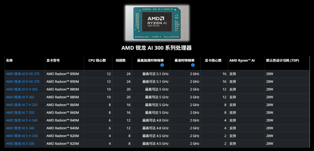 新品预告|派勤HK800CA——AI算力新引擎，赋能智能机器人，解锁多种应用场景！