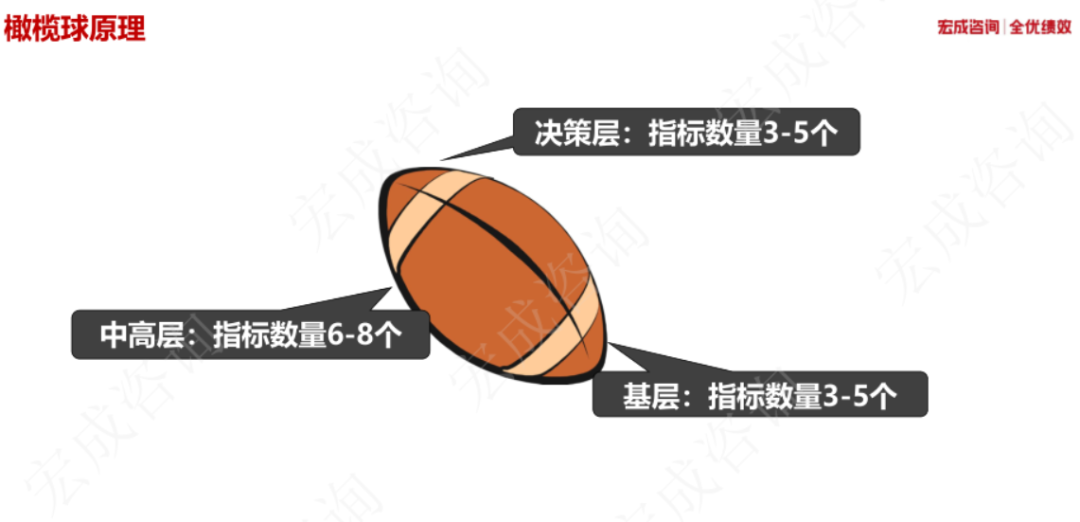 公司绩效考核问题