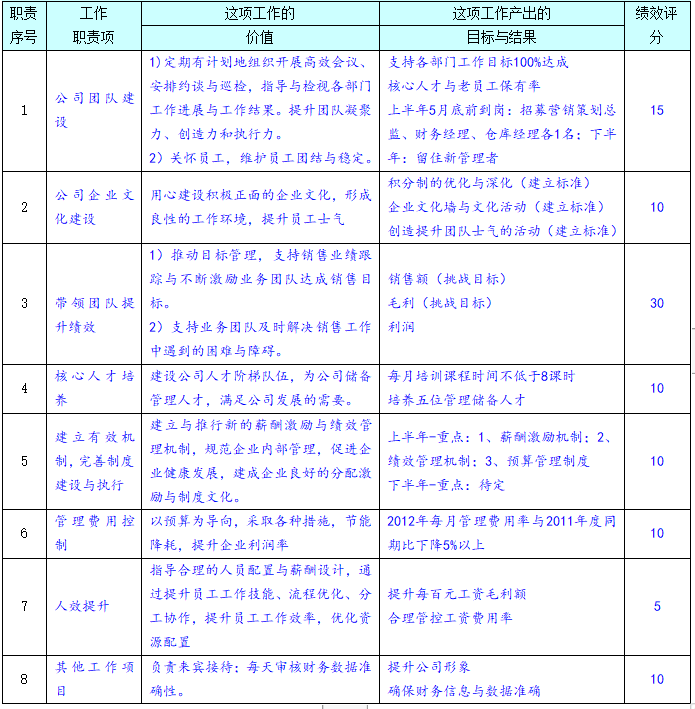 公司绩效考核问题