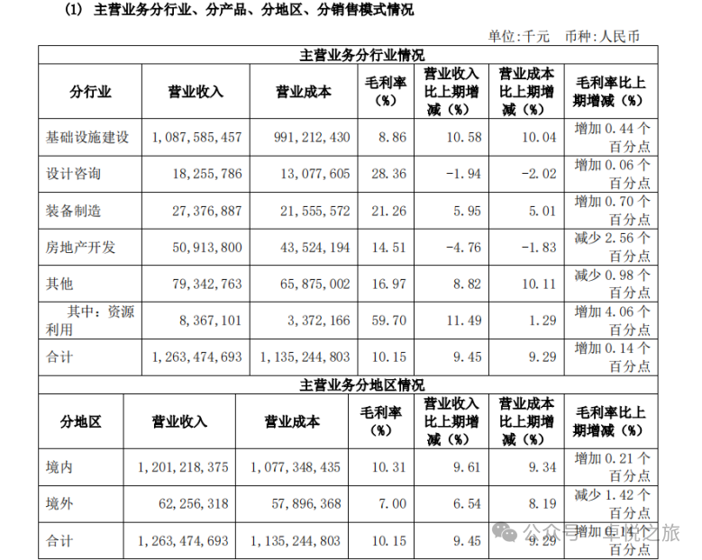 2024年06月26日 中国中铁股票