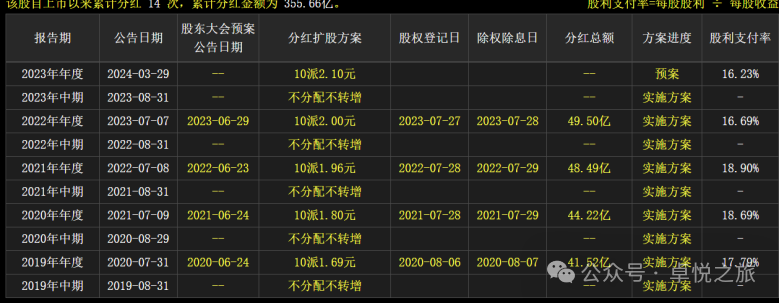 2024年06月26日 中国中铁股票