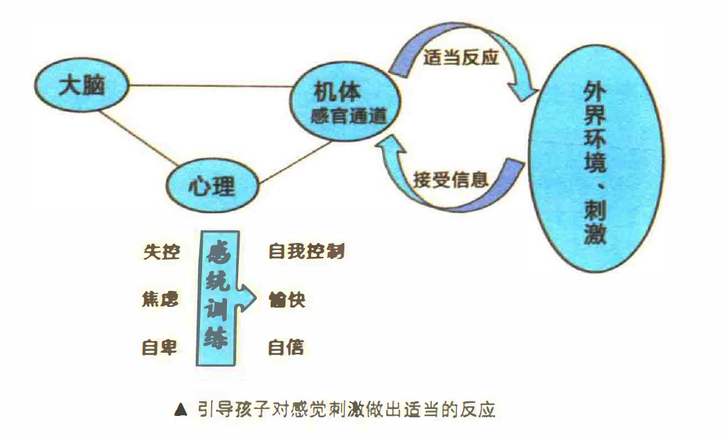 央视发声感统失调不要让家长的无知贻误孩子终生