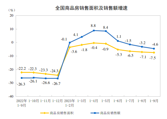广州30+楼盘降价，楼市“薅羊毛”来了？