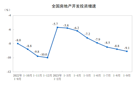 广州30+楼盘降价，楼市“薅羊毛”来了？