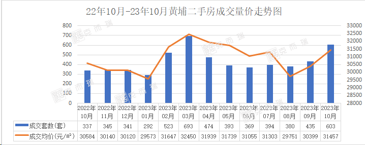 黄埔有两成的二手房单价2万以下，能不能入手？