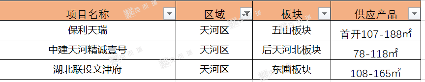 广州6月全市预计有43个新盘入市