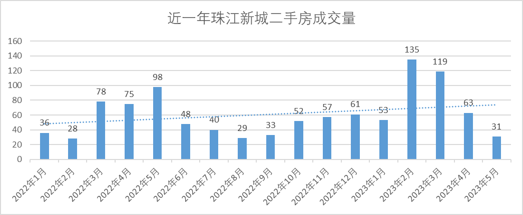 广州本周新盘新动态，保利天汇超长*付分期又来了...