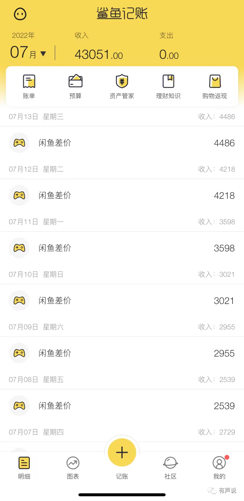 闲鱼确认收货了还能申请退款吗 闲鱼第105天，出单372单，利润4486元