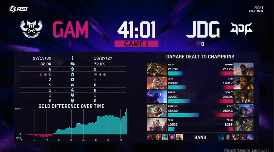 GAM零封JDG