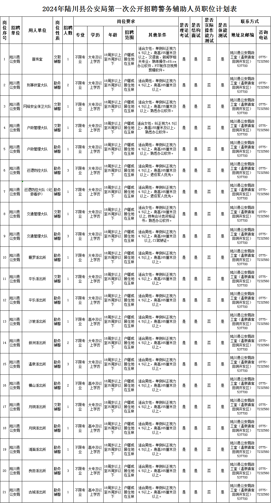 玉林一地招辅警工资3150元有五险一金