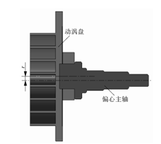 涡旋压缩机转轴系统动平衡设计与仿真验证的图2