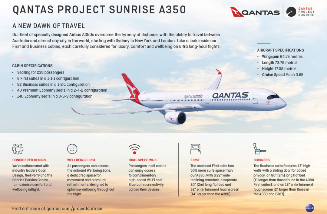 澳航Project Sunrise悉尼直飞伦敦纽约2027年开售 全球最长航线头等舱套房