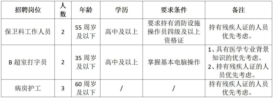 2025.12消控B超室ICU护工招聘公告_01(1).jpg