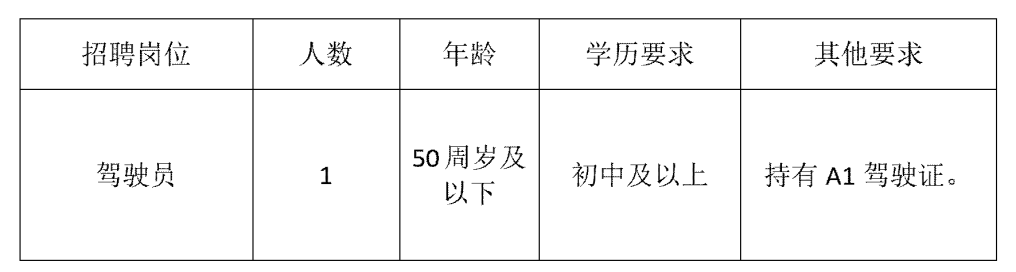 20260127驾驶员招聘公告_01.png