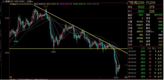 三角形整理k线图解_三角形整理_三角形整理的末端的走势