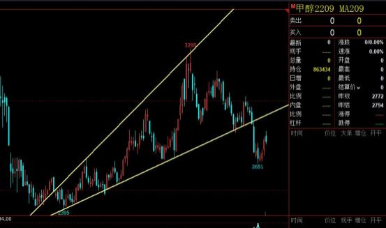 三角形整理_三角形整理k线图解_三角形整理的末端的走势