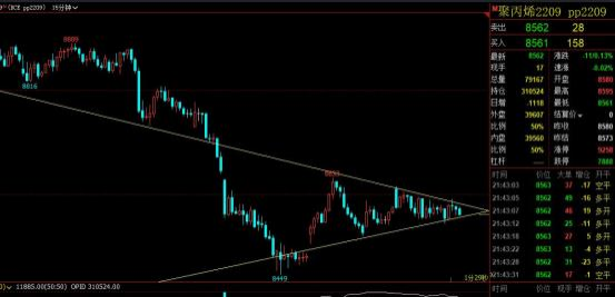 三角形整理k线图解_三角形整理_三角形整理的末端的走势