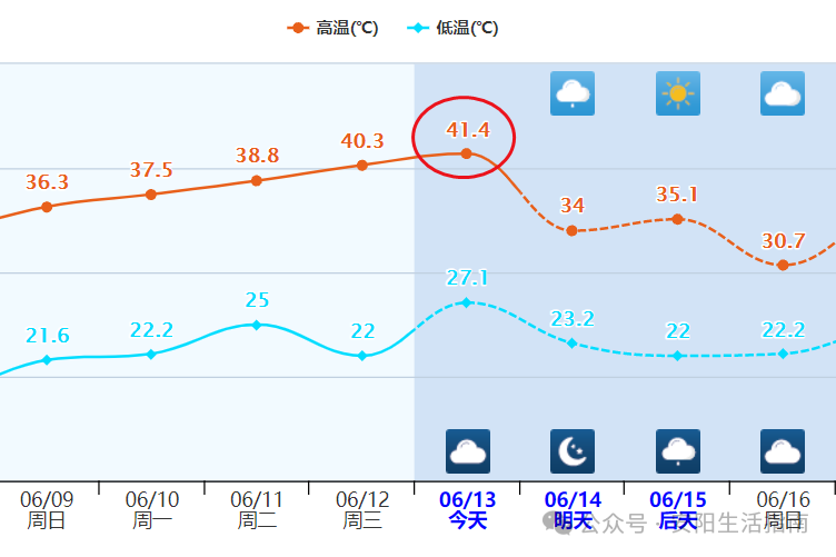 殷都天气