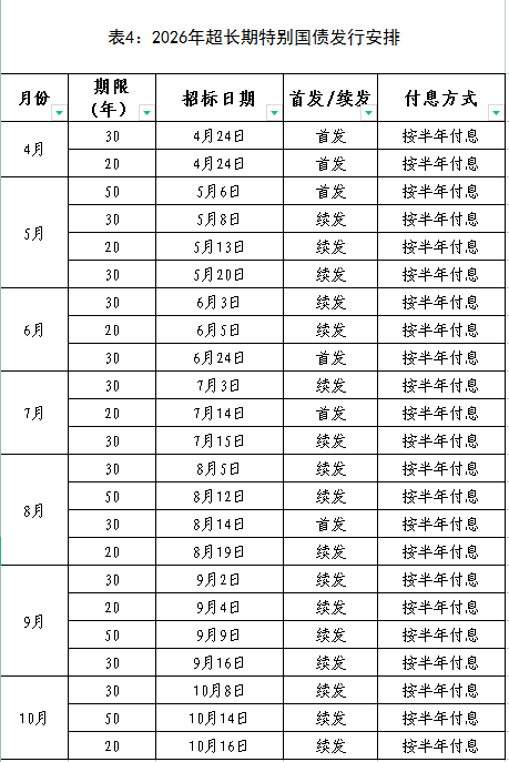 图为2026年超长期特别国债发行安排。（图片来源：财政部官网）