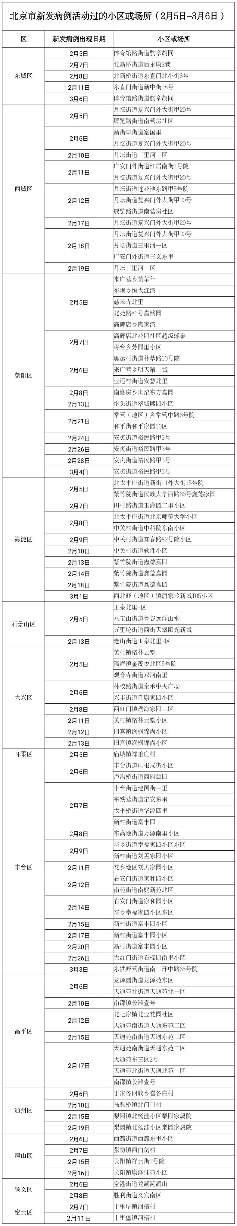 北京交通广播 自由微信 Freewechat
