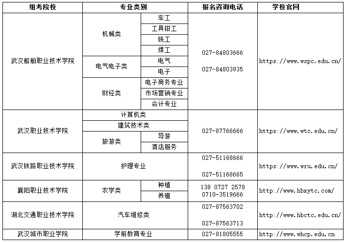 2023湖北技能高考操作考試報(bào)名溫馨提示