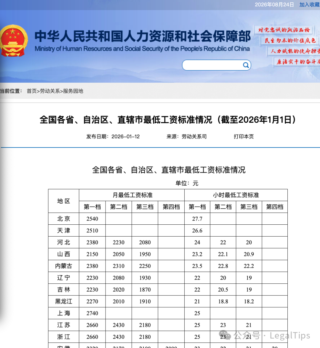 China 2026 Minimum Monthly Salary Standard by Region