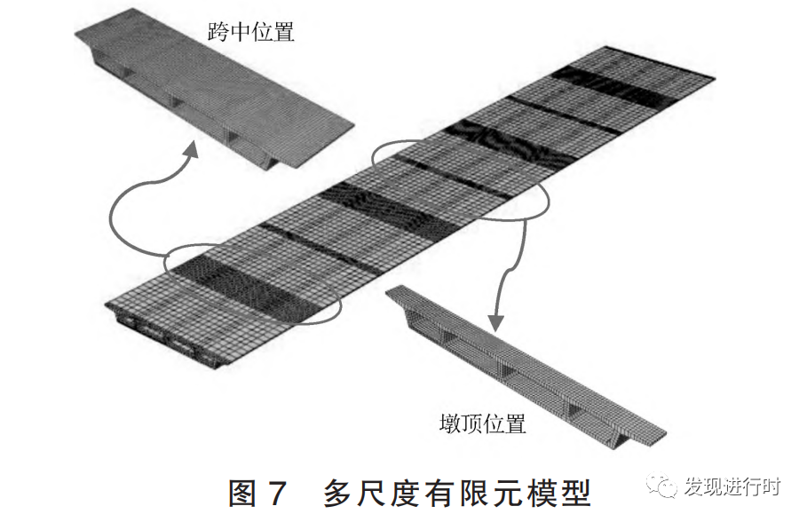 基于 ABAQUS 的多尺度有限元模型桥梁检测与评估的图6