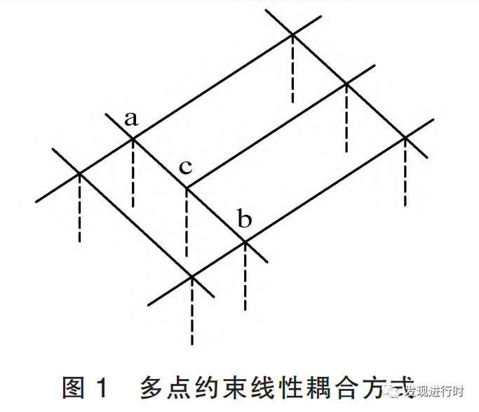 基于 ABAQUS 的多尺度有限元模型桥梁检测与评估的图2